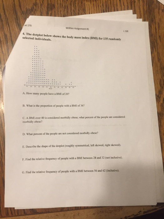 Solved at 170 Written Assignment 4. The dotplot below shows | Chegg.com