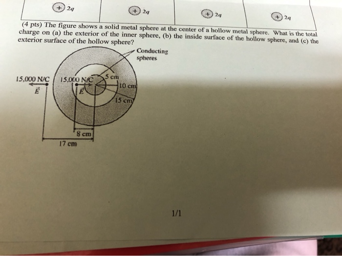 Solved 24 (4 Pts) The Figure Shows A Solid Metal Sphere At | Chegg.com