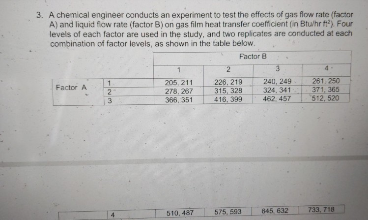 Solved 3. A chemical engineer conducts an experiment to test | Chegg.com