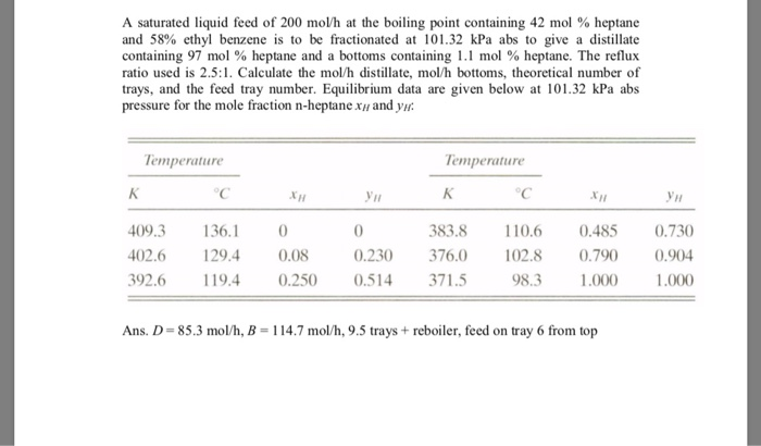 Boiling Points Vapour Pressures And Rate Constants For The