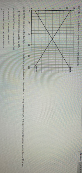 Solved 4 points Save An Refer to the graph below showing the | Chegg.com