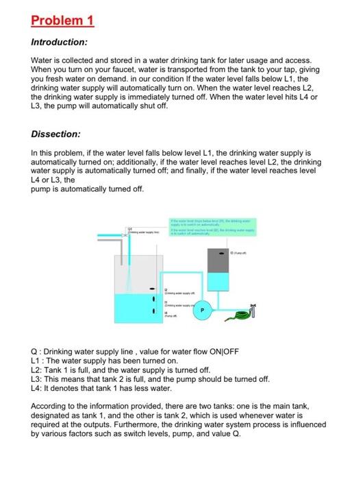 Solved Problem 1 Introduction: Water is collected and stored | Chegg.com