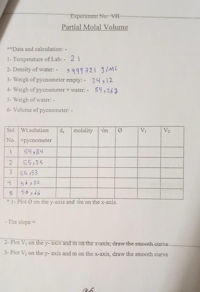 162 VI. SOLUTIONS where may be any of the extensive | Chegg.com
