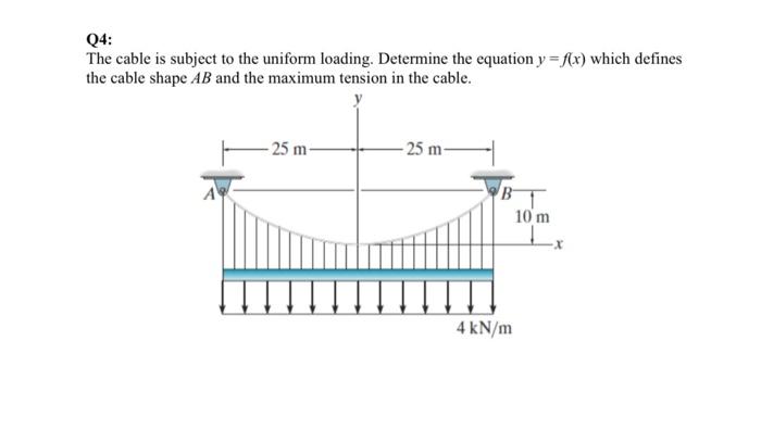 Solved Q4: The cable is subject to the uniform loading. | Chegg.com