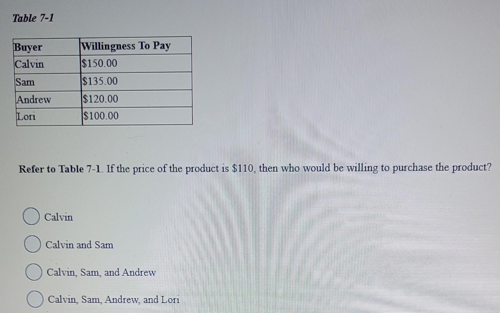 Solved Table 7-1 Refer To Table 7-1. If The Price Of The | Chegg.com