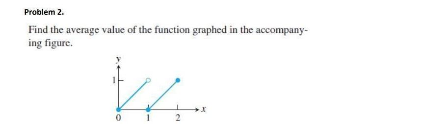 Solved Problem 2. Find the average value of the function | Chegg.com