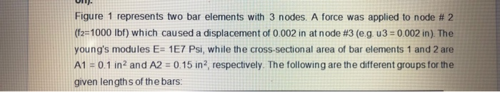 Solved Figure 1 represents two bar elements with 3 nodes. A | Chegg.com