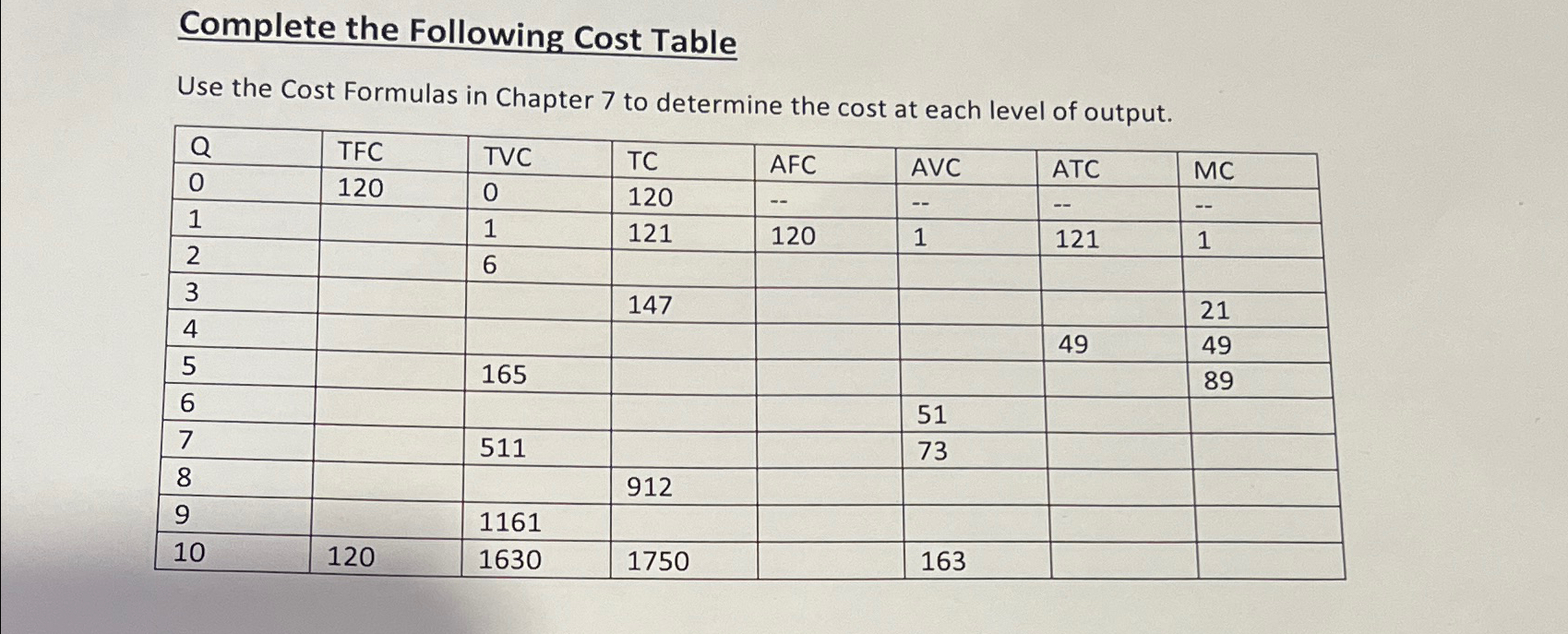 Complete the Following Cost TableUse the Cost | Chegg.com