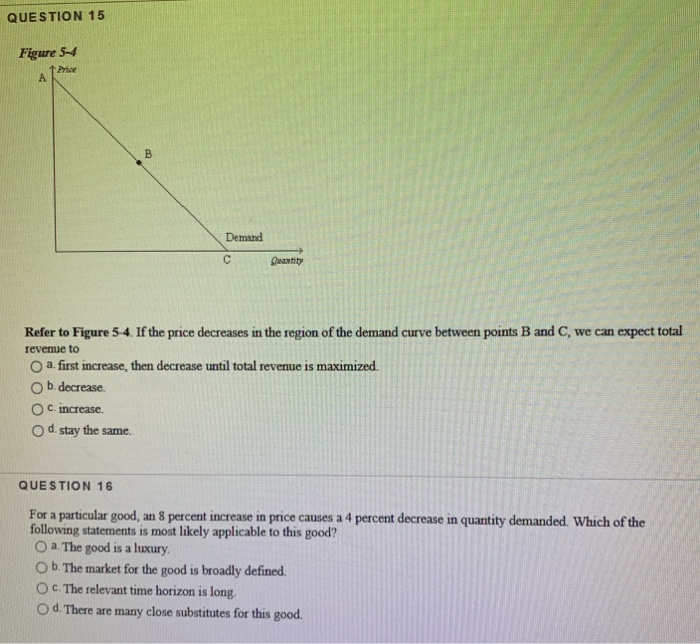 solved-question-15-figure-5-4-price-demand-quantit-refer-to-chegg