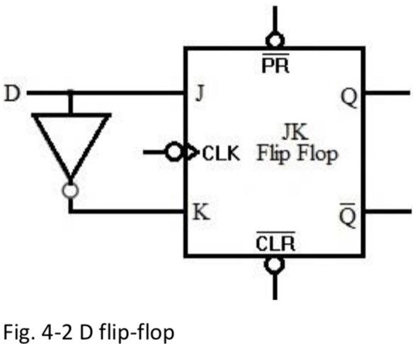 Fig. 4-2 D flip-flop