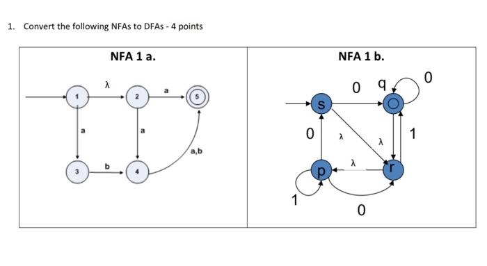 Solved 1. Convert the following NFAs to DFAs - 4 points | Chegg.com