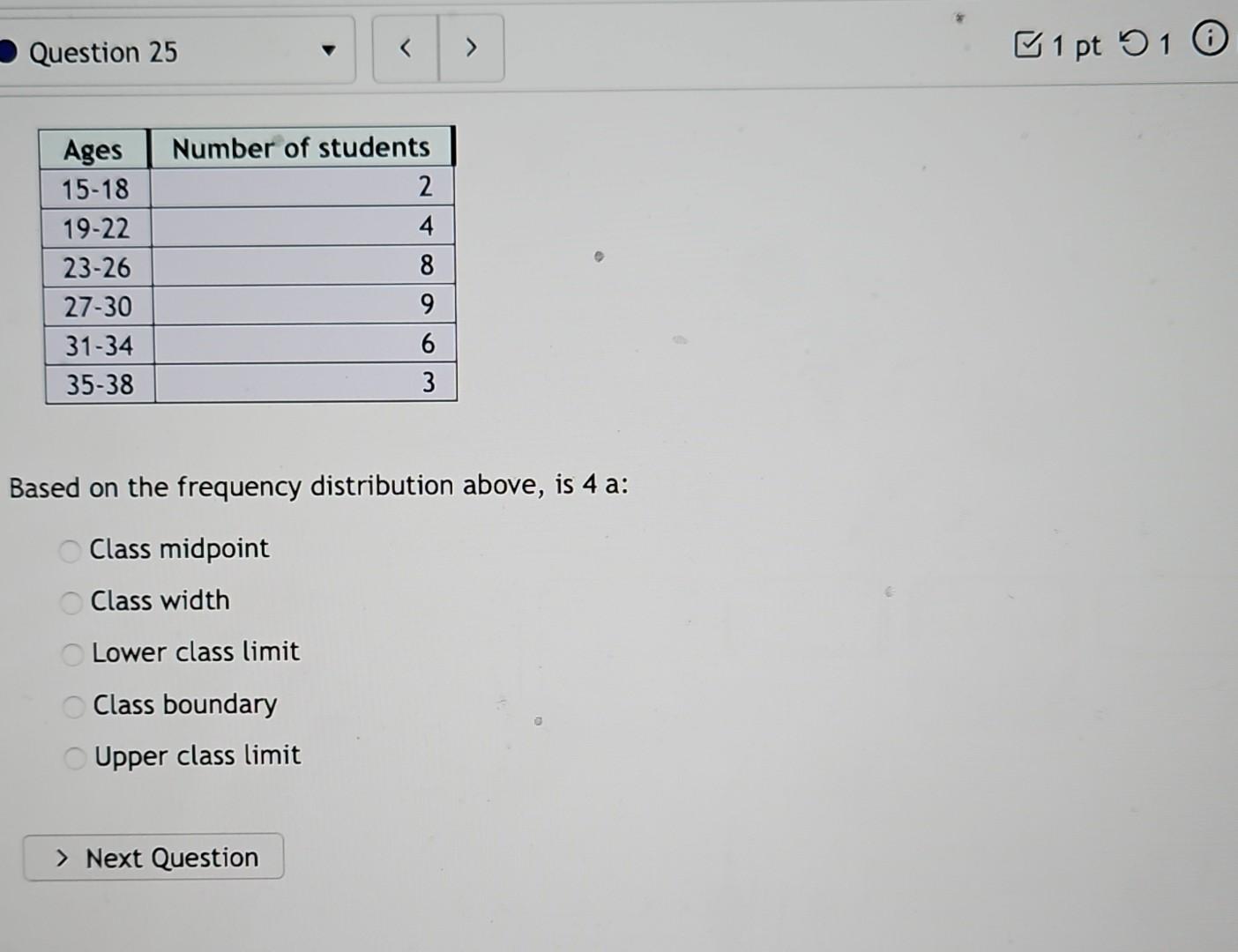 Solved Based On The Frequency Distribution Above, Is 4a : | Chegg.com