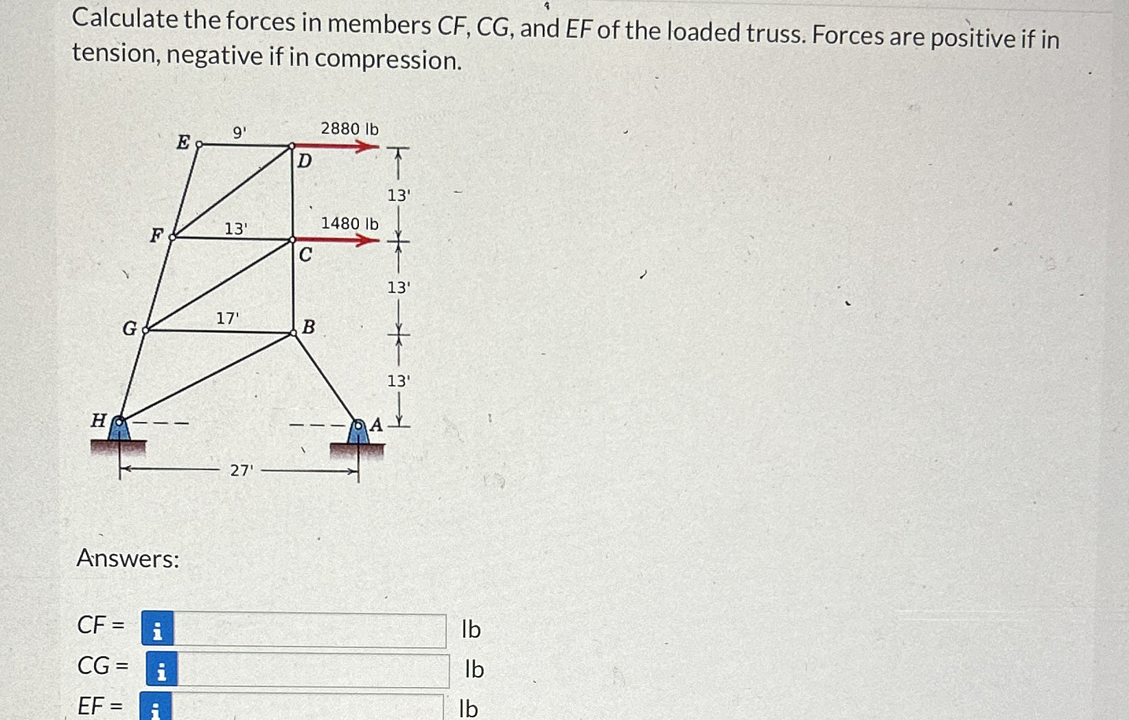 Calculate the forces in members CF, ﻿CG, ﻿and EF of | Chegg.com