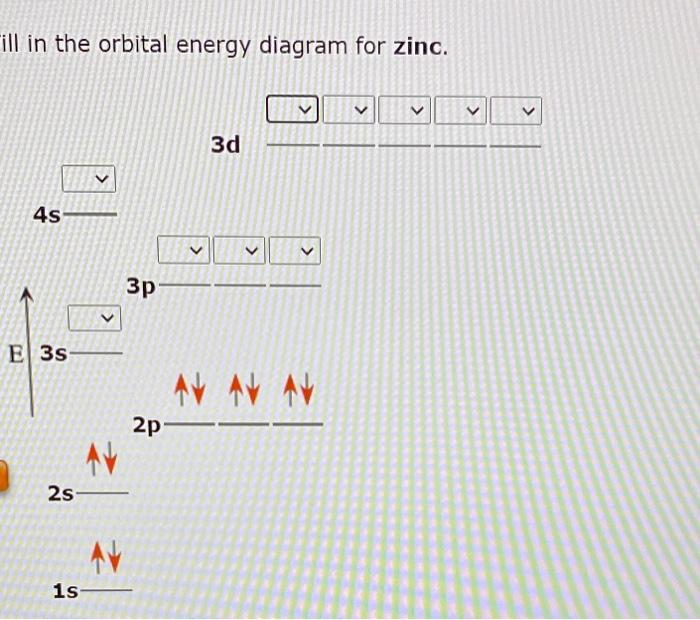 Solved ill in the orbital energy diagram for zinc. | Chegg.com