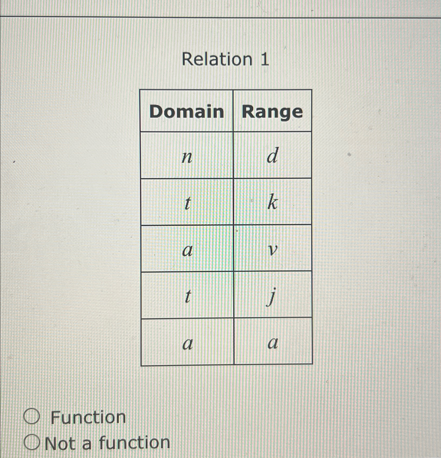 Solved Relation 1\table[[Domain,Range],[n,d | Chegg.com