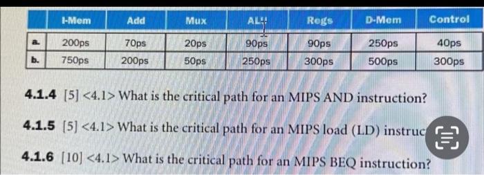 Solved a. b. 1-Mem 200ps 750ps Add 70ps 200ps Mux 20ps 50ps | Chegg.com