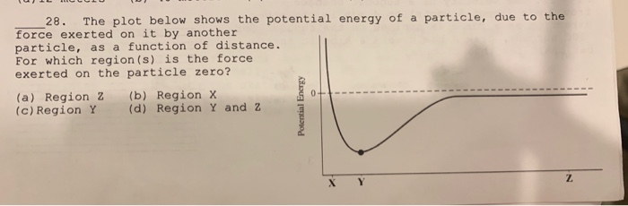 Solved 28. The plot below shows the potential energy of a | Chegg.com