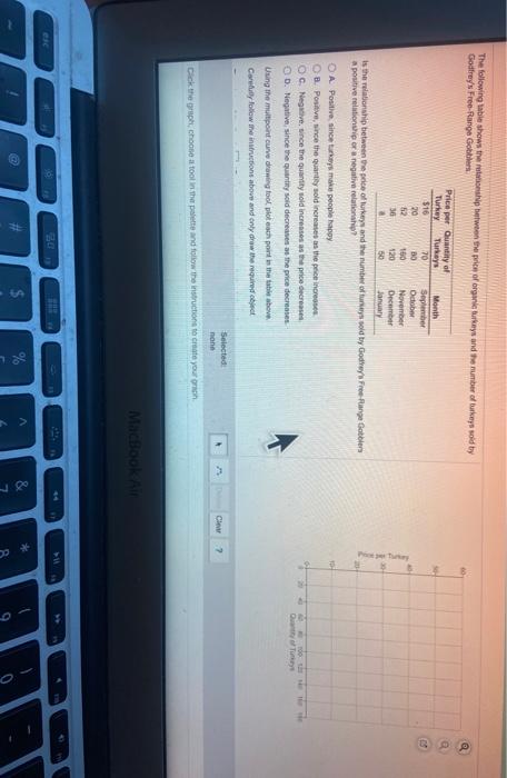Solved The following table shows the relationship between | Chegg.com
