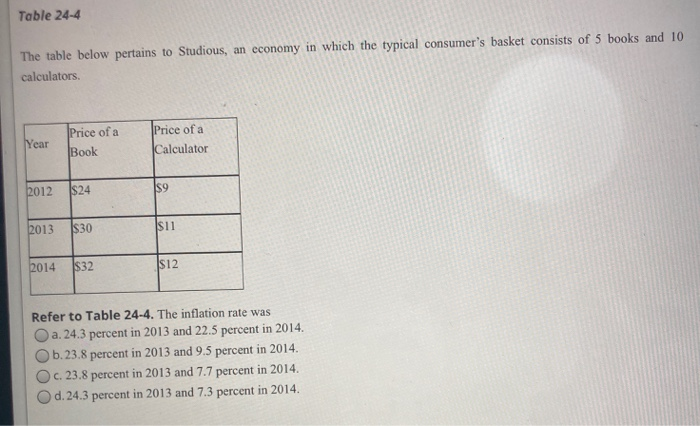 solved-table-24-4-the-table-below-pertains-to-studious-an-chegg