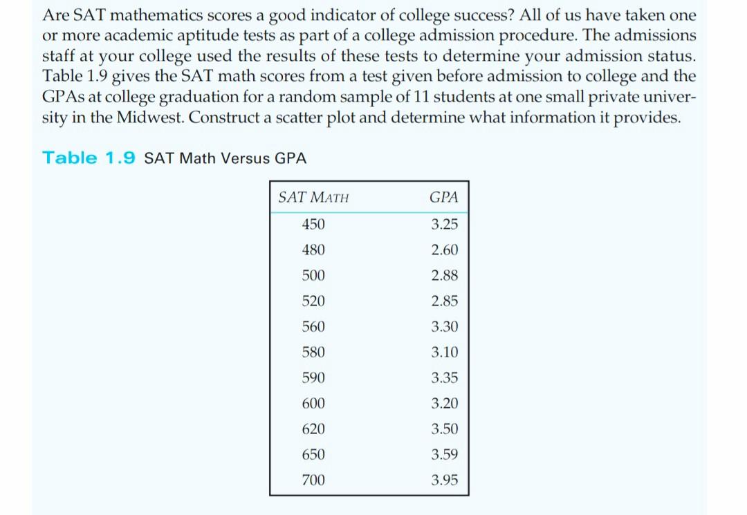 Solved Are SAT mathematics scores a good indicator of | Chegg.com