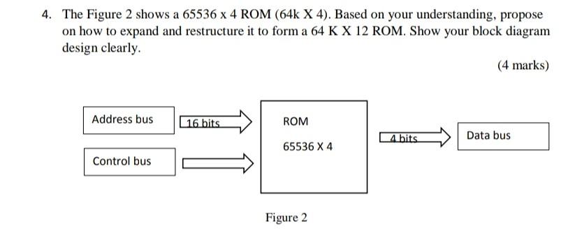Solved 4. The Figure 2 shows a 65536 x 4 ROM (64k X 4). | Chegg.com