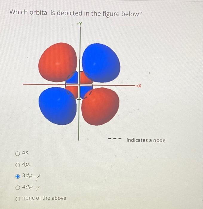 Solved Which orbital is depicted in the figure below? 45 4px | Chegg.com