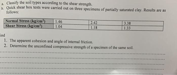 Solved a. Classify the soil types according to the shear | Chegg.com