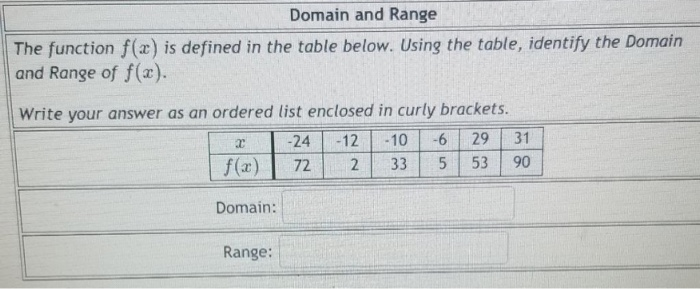 Solved Domain and Range The function f(x) is defined in the | Chegg.com