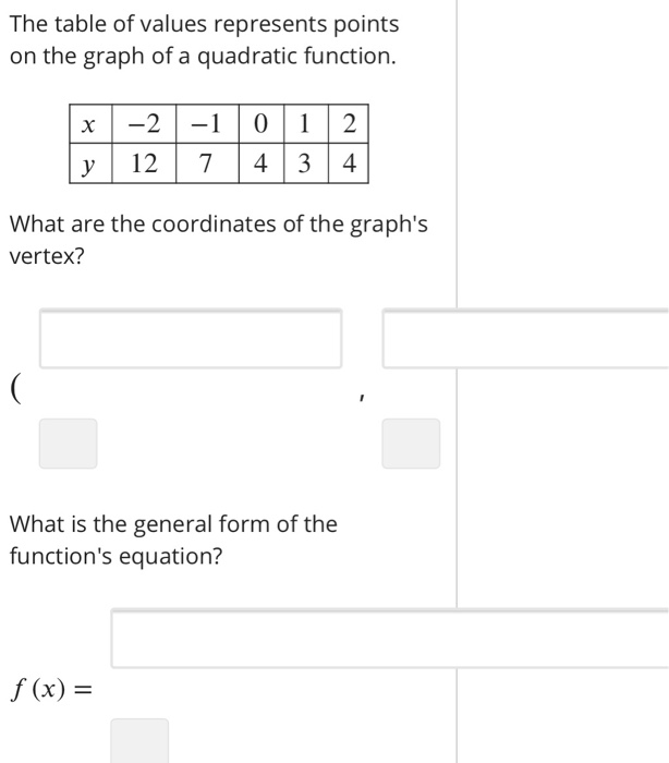 Solved The table of values represents points on the graph of | Chegg.com