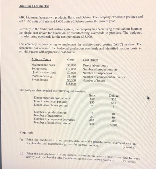 Direct Labour Cost Per Unit