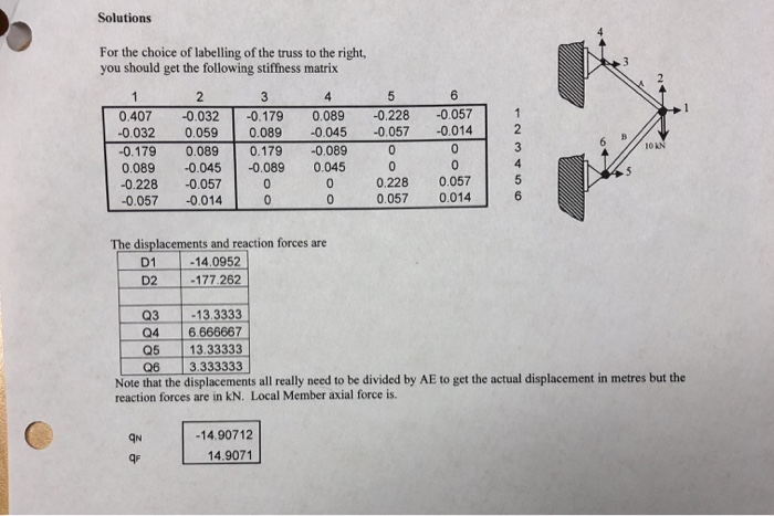 lab-stiffness-matrix-method-for-the-following-truss-chegg