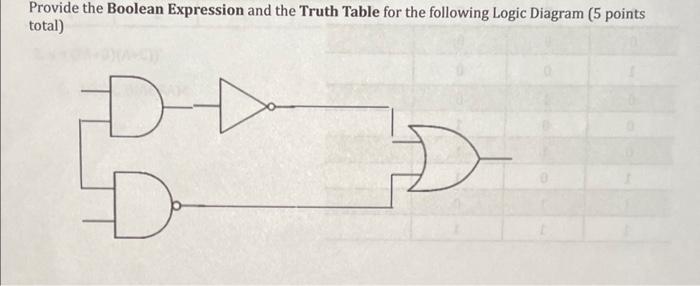 Solved Provide the Boolean Expression and the Truth Table | Chegg.com