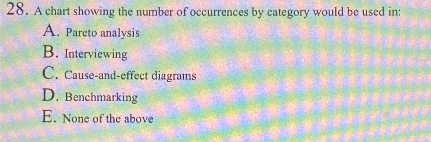 Solved A chart showing the number of occurrences by category