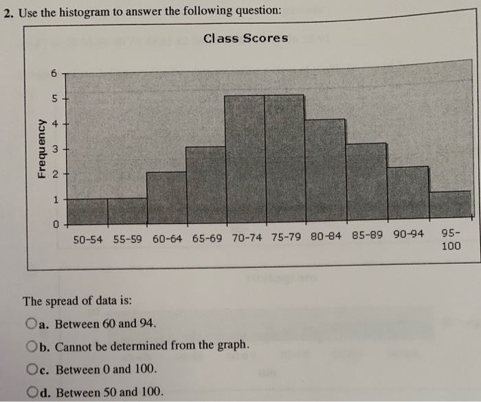 Solved 1. Use the histogram to answer the following | Chegg.com