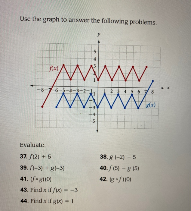 Solved Use the graph to answer the following problems. у 5 4 | Chegg.com