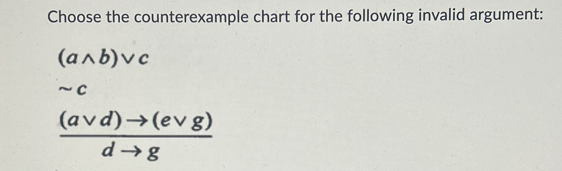 Choose the counterexample chart for the following | Chegg.com