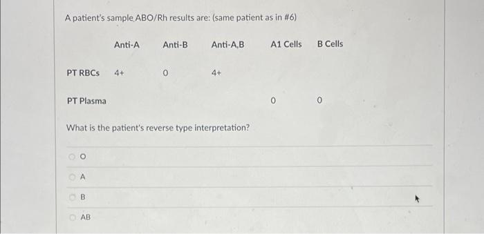 Solved A patient's sample ABO/Rh results are: (same patient | Chegg.com