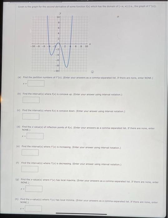Solved Given is the graph for the second derivative of some | Chegg.com