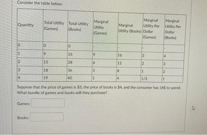 Solved Consider The Table Below: Quantity Total Utility | Chegg.com