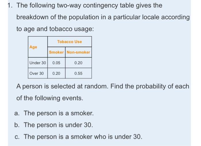 Solved The following two-way contingency table gives the | Chegg.com