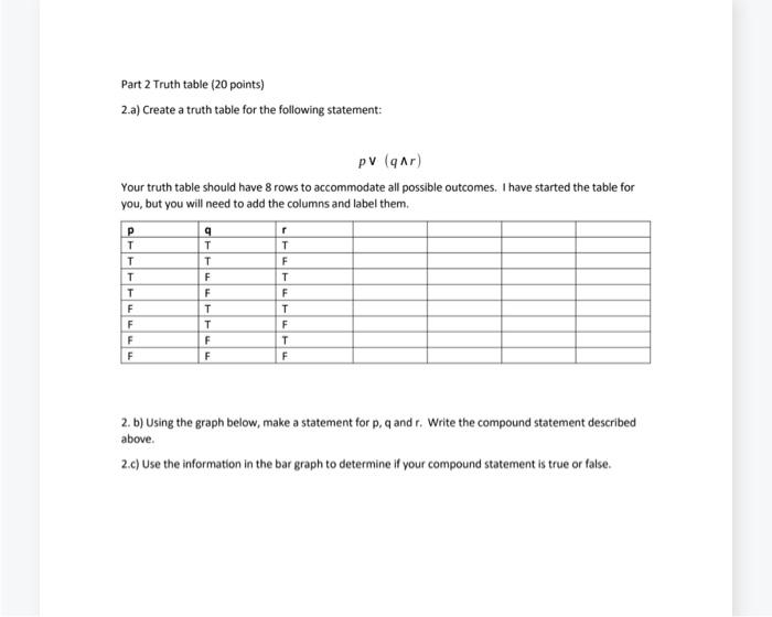 Solved Part 2 Truth table (20 points) 2.a) Create a truth | Chegg.com