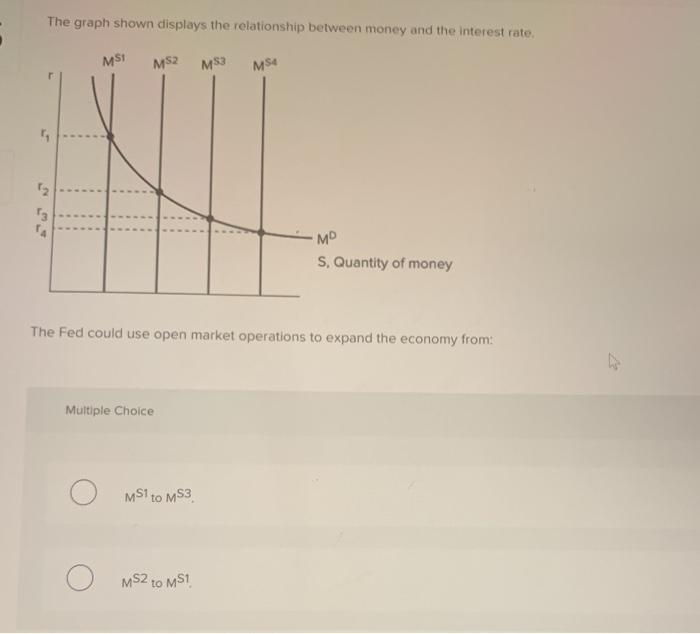 Solved The graph shown displays the relationship between | Chegg.com