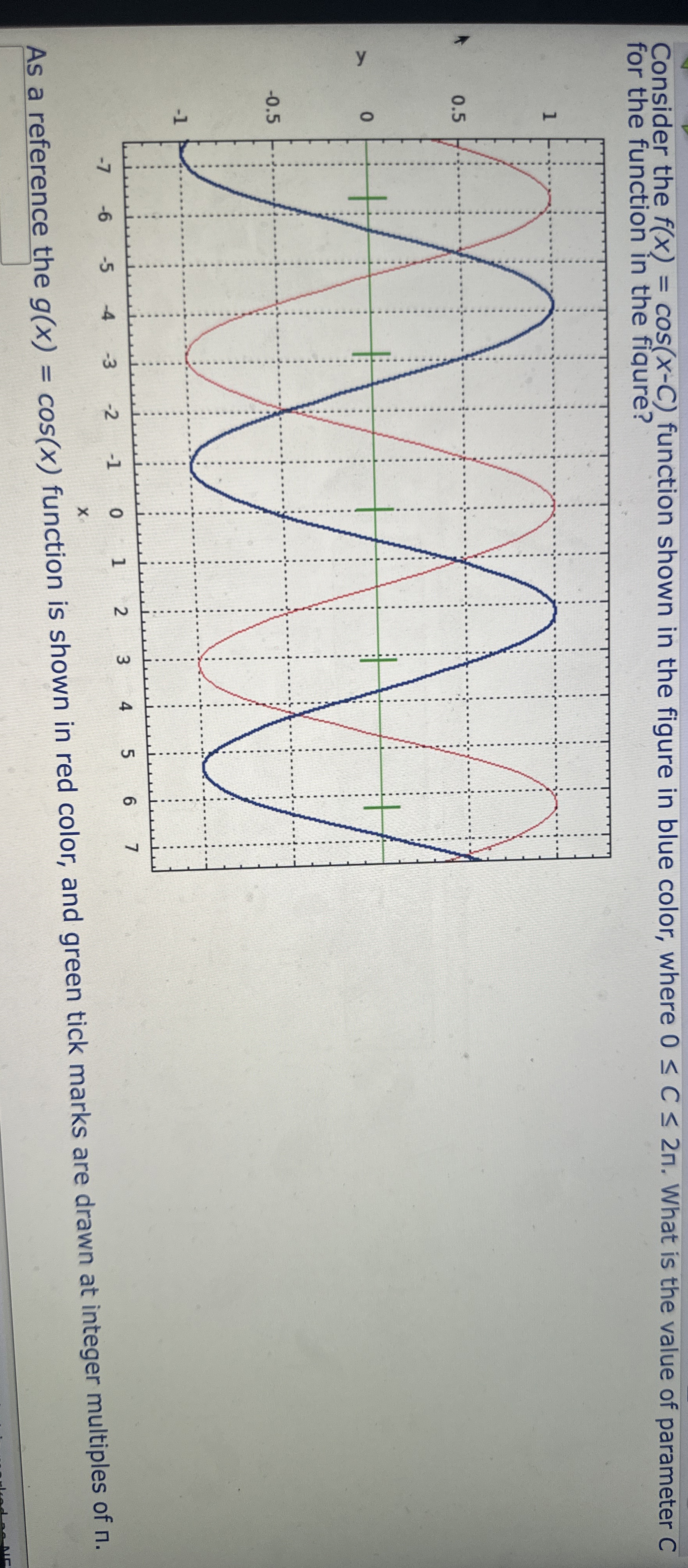 Solved Consider The F X Cos X C Function Shown In The Chegg Com