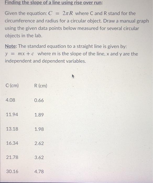 Solved Finding the slope of a line using rise over run: | Chegg.com
