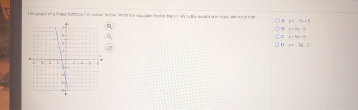 Solved The graph of a linear function is shown below Write | Chegg.com