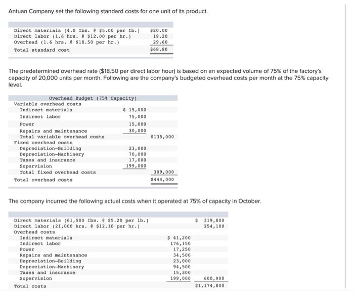 Solved Antuan Company set the following standard costs for | Chegg.com