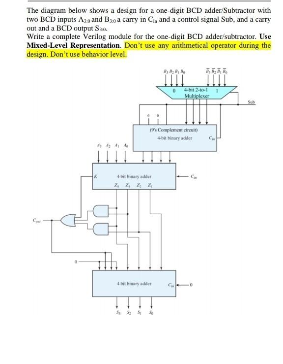 Solved The Diagram Below Shows A Design For A One Digit B Chegg Com