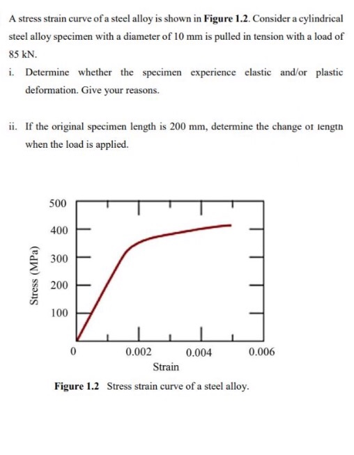 Solved A stress strain curve of a steel alloy is shown in | Chegg.com