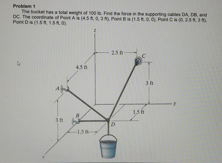 Solved Problem 1 The bucket has a total weight of 100 lb. | Chegg.com