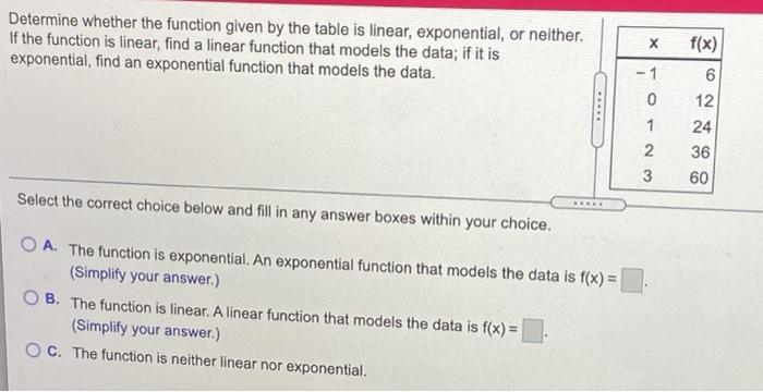 Solved Determine whether the function given by the table is | Chegg.com